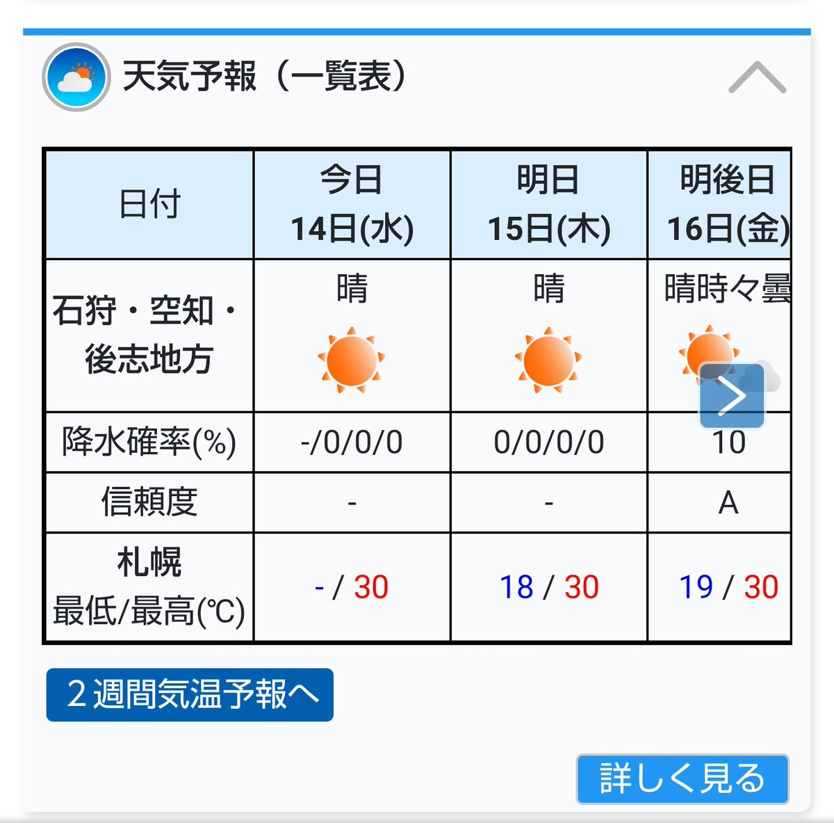 いろんな天気予報を見たら予想最高気温もいろいろになってしまい、社長と検討した結果、気象庁の天気予報を採用して今日は「アロハday... [おもちゃの平野【Twitter】]