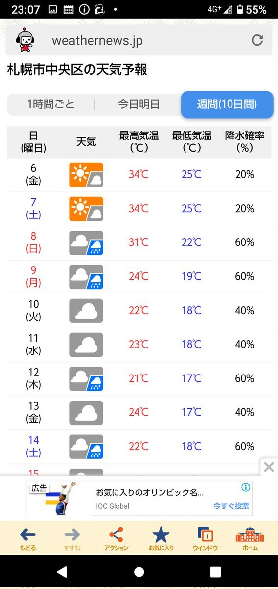 お！来週から札幌には秋が来るのか？熱いオリンピックが終わるのと同時に暑い真夏日も終わるらしい。それにしても、涼しくなる... [おもちゃの平野【Twitter】]