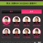 先程ラウンドロビン全8ゲームが終了し、本間プロは4位でのフィニッシュとなりました応援ありがとうございました twitter.com/sank... [綜合レジャー サンコーボウル【Twitter】]