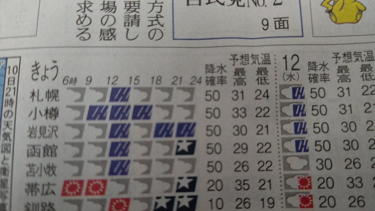 今日の最高気温、３０度以上なのでおもちゃ平野はアロハday！ポイント２倍！来店お待ちしてます！ [おもちゃの平野【Twitter】]