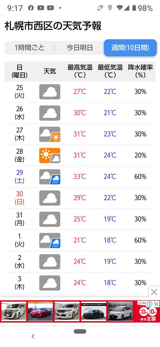 ８月の終盤に集中してアロハdayになりそうな予報！夏がもう少し頑張るみたいです(笑) [おもちゃの平野【Twitter】]