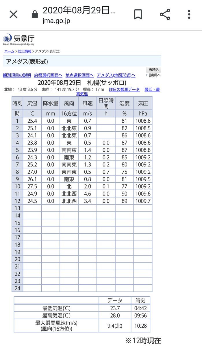 全然30度行ってな〜い！朝の予報に踊らされたアロハday🍍🌺🌴🏄🏏です（笑）アロハdayは7月8月のミニイベントですので、今日が今... [おもちゃの平野【Twitter】]