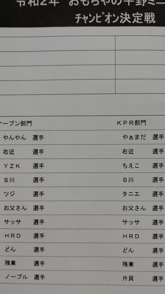 おもちゃの平野ミニ四駆大会12月26日は今年のチャンピオンが出場出来ます。今年のチャンピオンリストは画像のようになっています。... [おもちゃの平野【Twitter】]