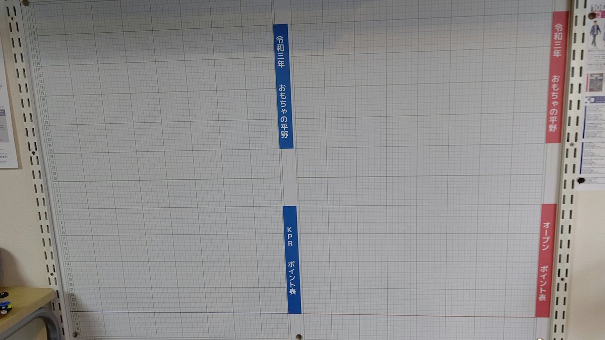 おもちゃの平野、ミニ四駆大会ポイントランキングを見える化しますよ！ポイントをゲットした人には、ポイントシールを渡すので、... [おもちゃの平野【Twitter】]