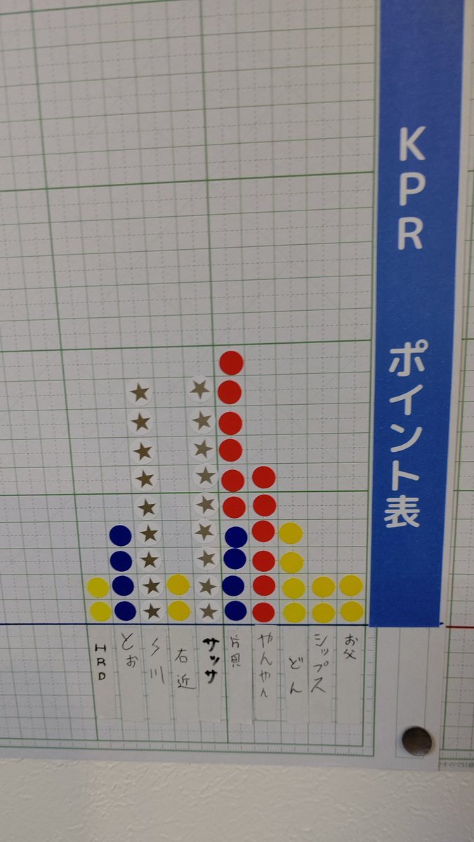 KPR部門のポイント表１月時点です。混戦模様ですね(笑) [おもちゃの平野【Twitter】]