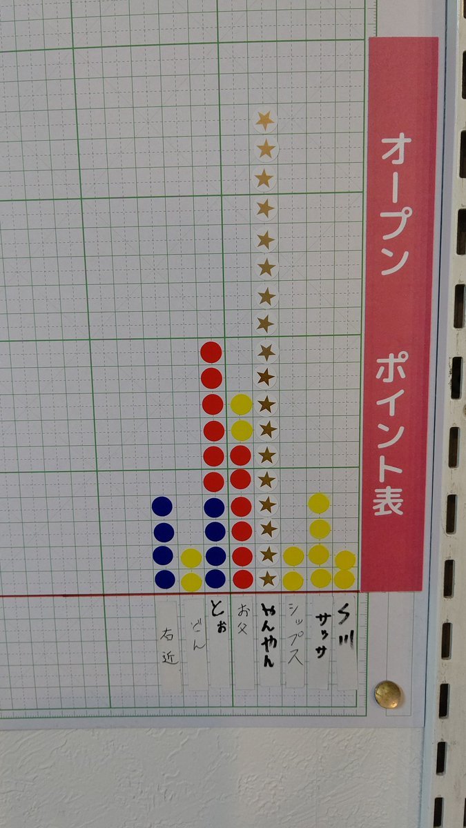 超アナログなのですが、評判は上々です😁✨#ミニ四駆 #ポイント表 #おもちゃの平野 [おもちゃの平野【Twitter】]