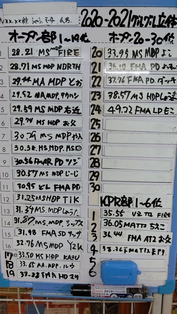 ぐるぐるのタイムアタックの結果です！※タイムの記入は各自で行っております。#ミニ四駆 #おもちゃの平野 [おもちゃの平野【Twitter】]