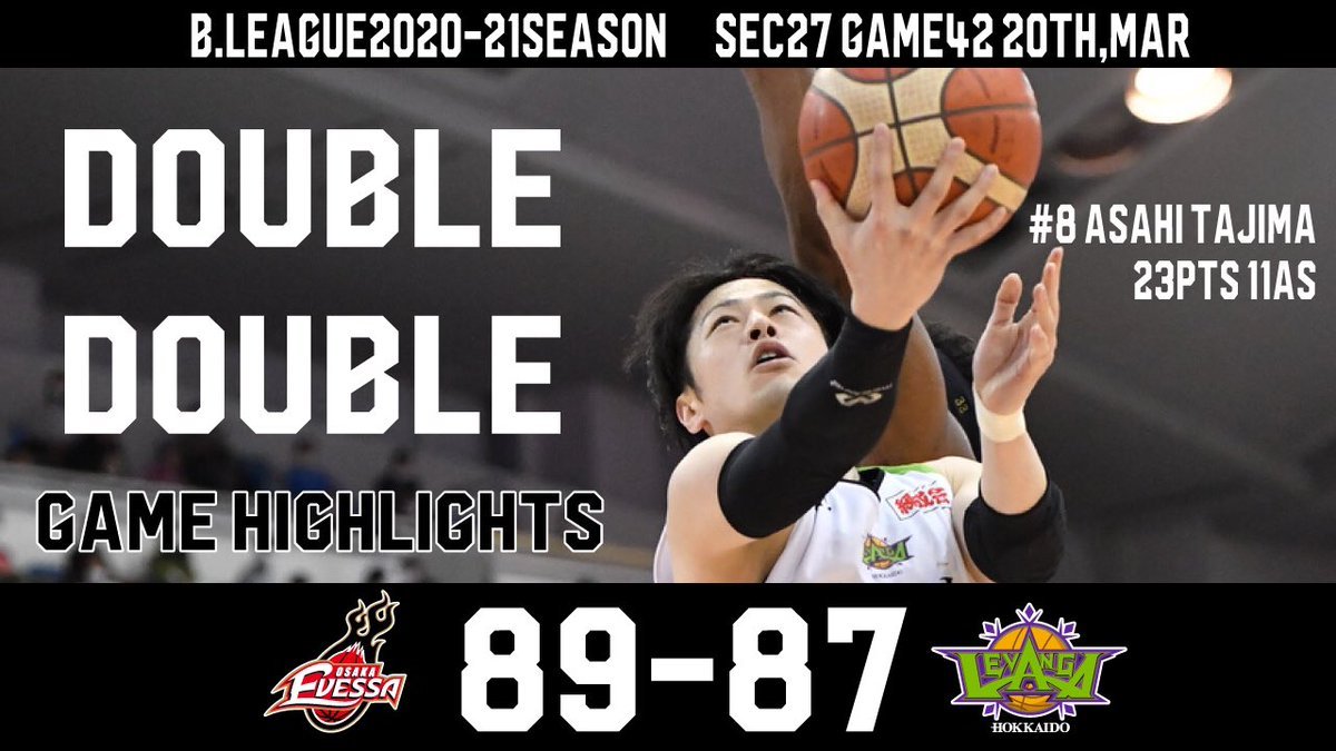 【GAME HIGHLIGHTS】4連勝をかけて迎えた西の強豪大阪との一戦は、最後までどちらに転ぶか分からない展開の中、残り9秒で2点差に追... [レバンガ北海道【Twitter】]