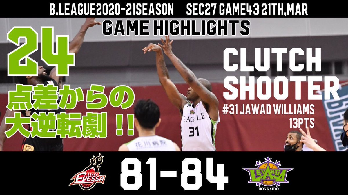 最大24点差の場面から#0橋本が奮起し​、連続得点でチームを鼓舞。最後のチャンスでチームが託したのはベテラン#31ウィリアムズ選手​。... [レバンガ北海道【Twitter】]