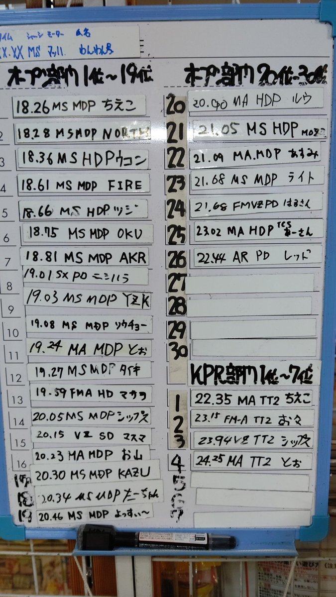 前のコースのランキング✨#ミニ四駆 #おもちゃの平野 [おもちゃの平野【Twitter】]