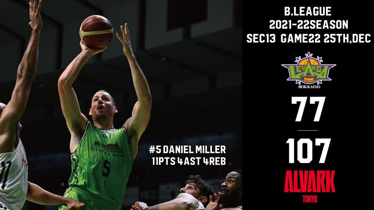 🎬GAME HIGHLIGHTS🎥B.LEAGUE 2021-22 SEASON2021.12.25.SATvsアルバルク東京ダニーの3... [レバンガ北海道【Twitter】]