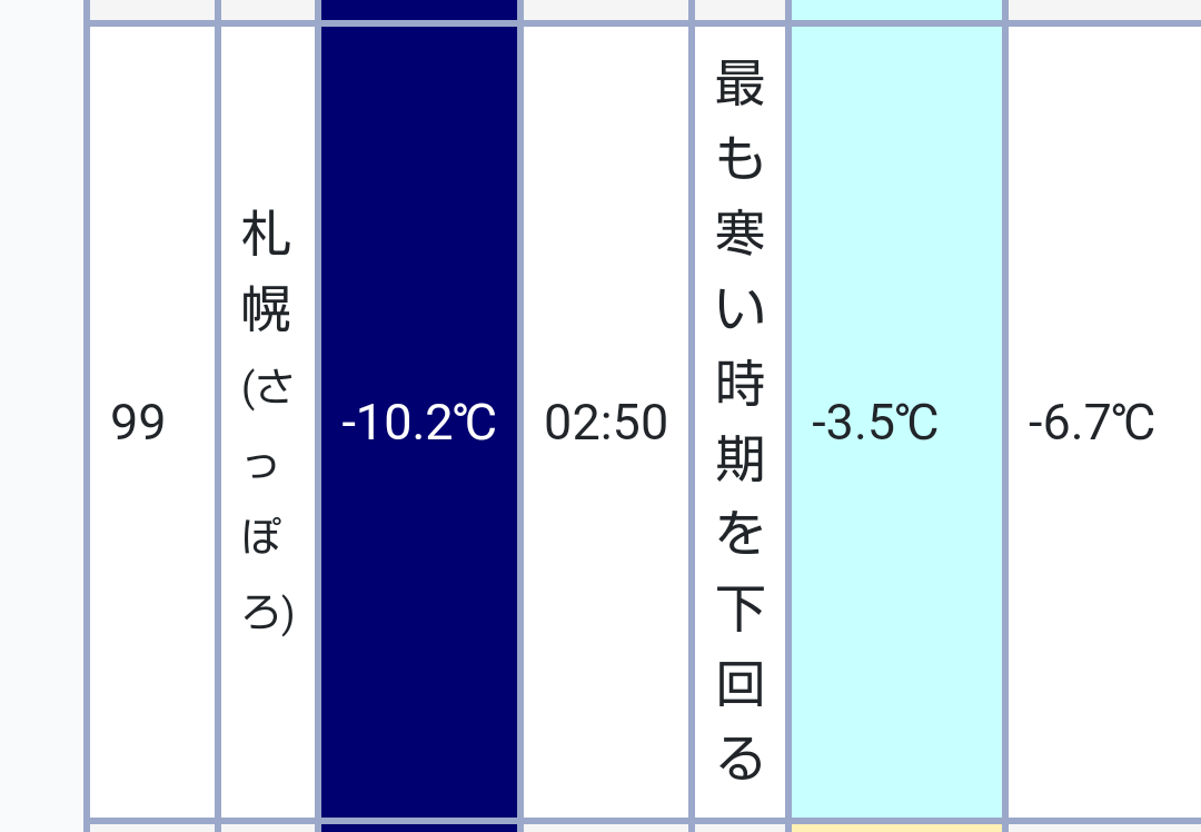 おはようございます🌞今日は今シーズン初の「ゆきだるまの日」☃️スタンプ2倍になります‼️開店で～す！#おもちゃの平野 [おもちゃの平野【Twitter】]