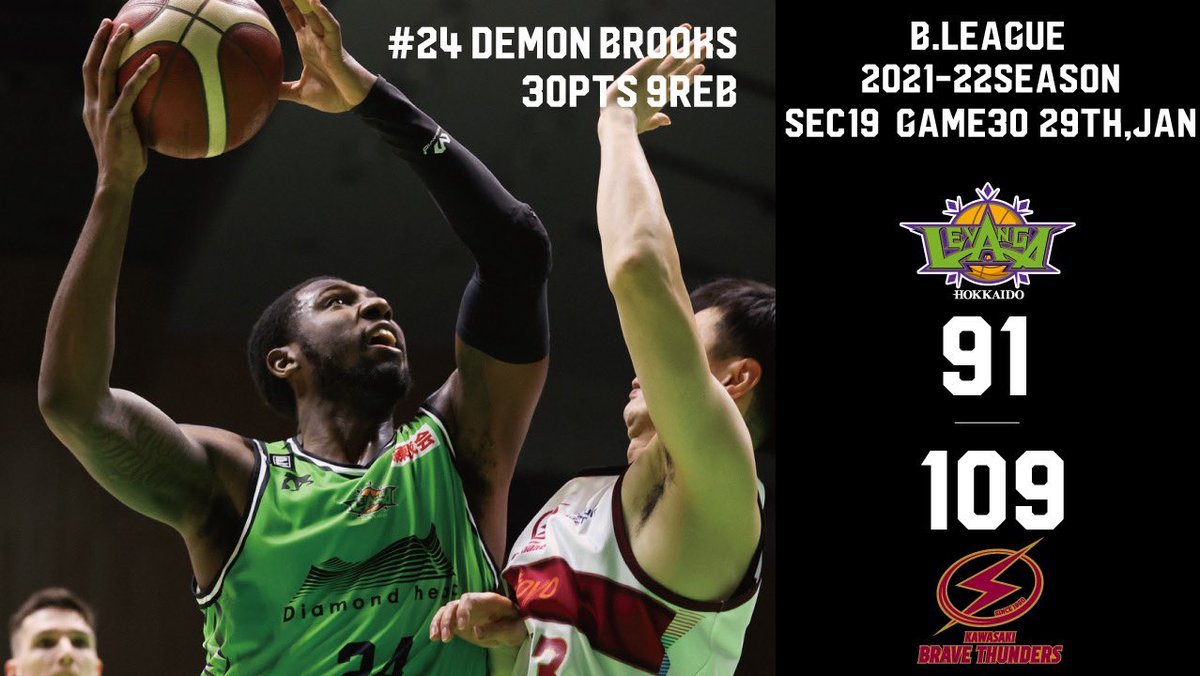 🎬GAME HIGHLIGHTS🎥B.LEAGUE 2021-22 SEASON2022.1.29. SAT.vs川崎ブレイブサンダース... [レバンガ北海道【Twitter】]