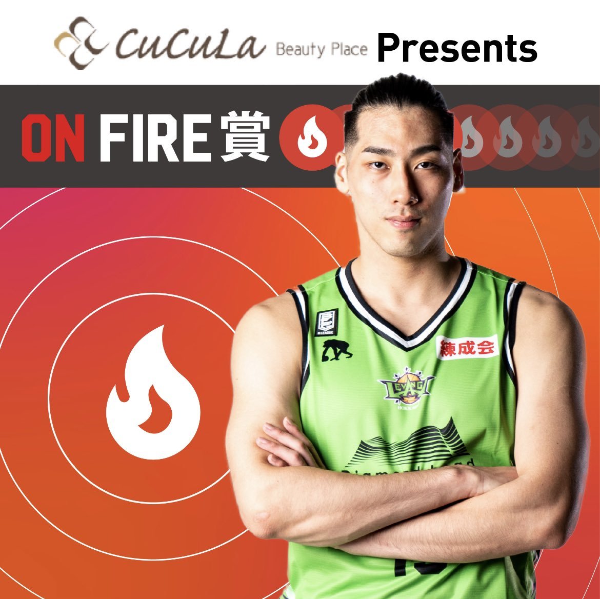 4月16日の「#CuCuLaBeautyPlace 」presents ON FIRE賞の受賞選手は…154,841🔥で #玉木祥護 選手... [レバンガ北海道【Twitter】]