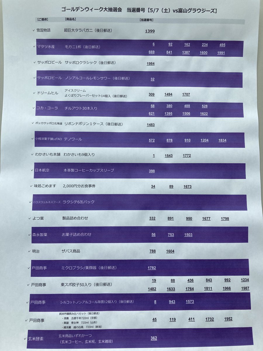 本日5/7(土)の『ゴールデンウイーク大抽選会』🎯当選番号の発表です🎊📣当選された方は💁【1階 特設ブース】にて当選番号の券をご提示... [レバンガ北海道【Twitter】]