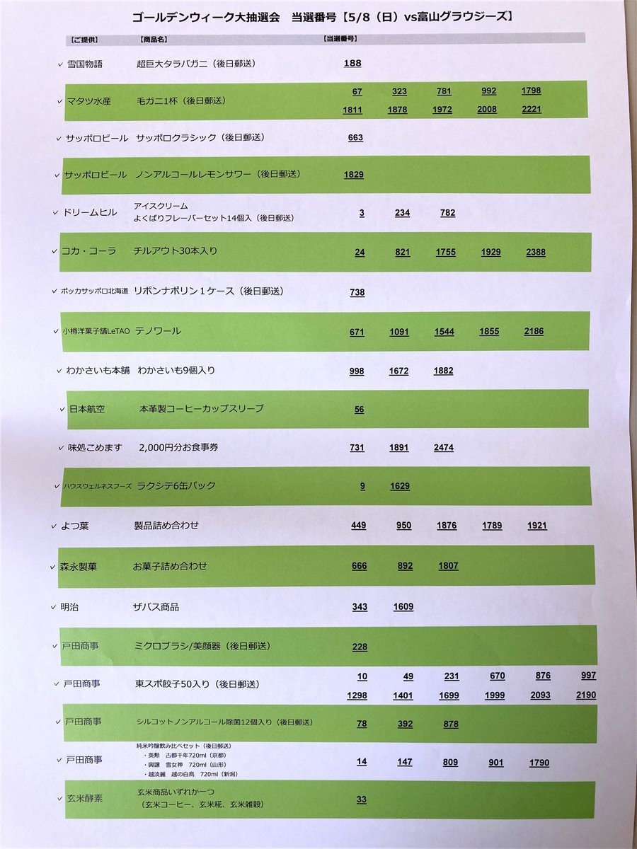 本日5/8(日)の『ゴールデンウイーク大抽選会』🎯当選番号の発表です🎊📣当選された方は💁【1階 特設ブース】にて当選番号の券をご提示... [レバンガ北海道【Twitter】]