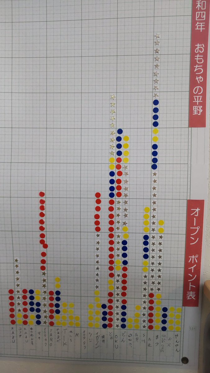 おもちゃの平野ミニ四駆大会ポイントランキングはまだまだ序盤ですたくさん参加してポイントゲットして下さいね! [おもちゃの平野【Twitter】]