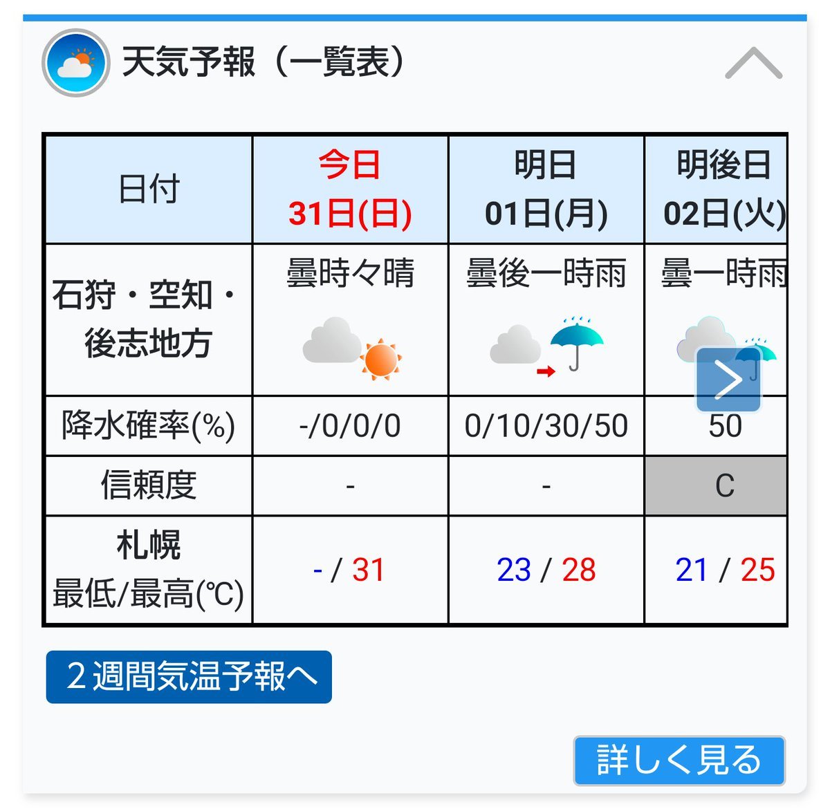 今日はアロハday🍍🌺🌴🏄🏏#おもちゃの平野 [おもちゃの平野【Twitter】]