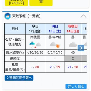 今日も札幌の予想最高気温は３０度オーバー！おもちゃの平野ではポイント２倍のアロハデーになります。よろしくおねがいします [おもちゃの平野【Twitter】]