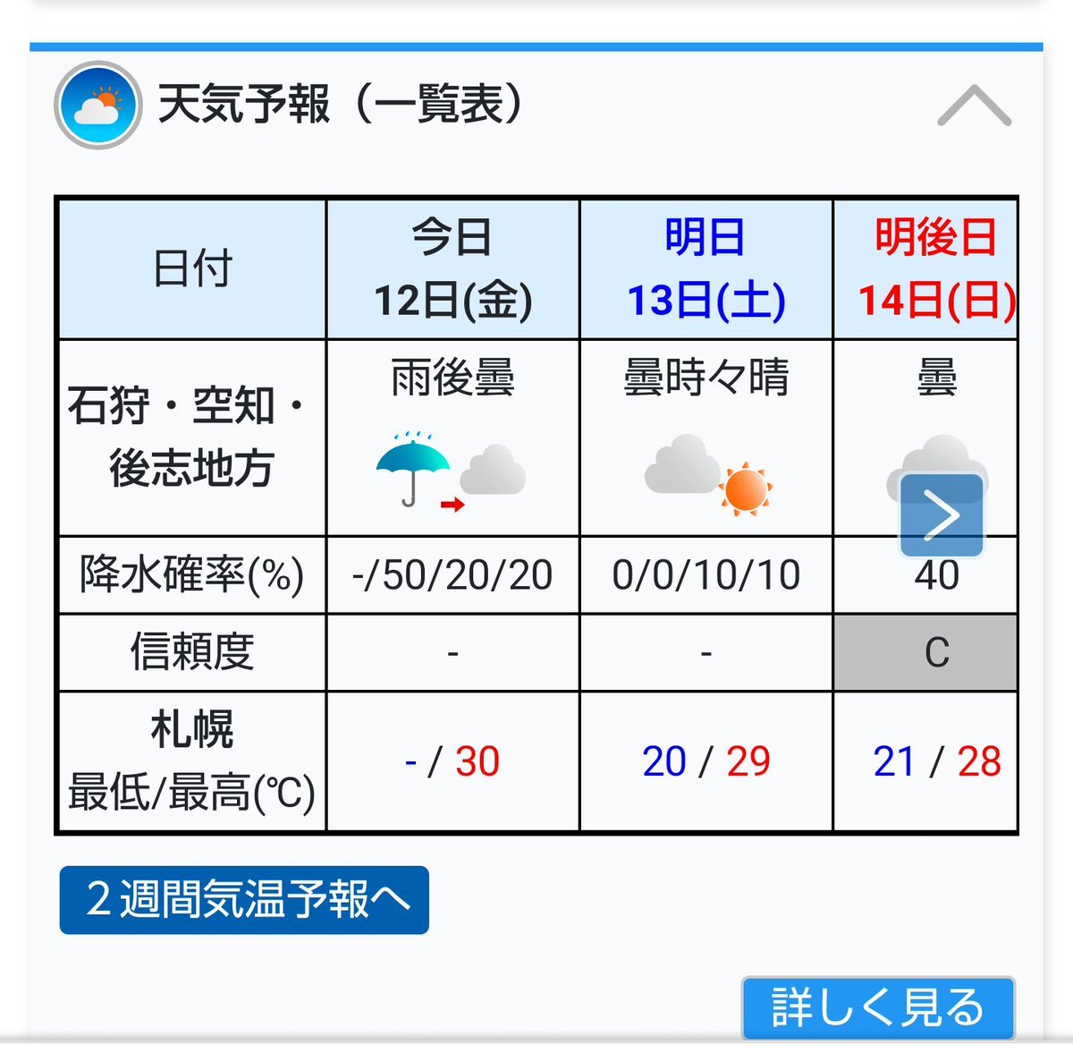 今日もアロハday🍍🌺🌴🏄🏏#おもちゃの平野 [おもちゃの平野【Twitter】]