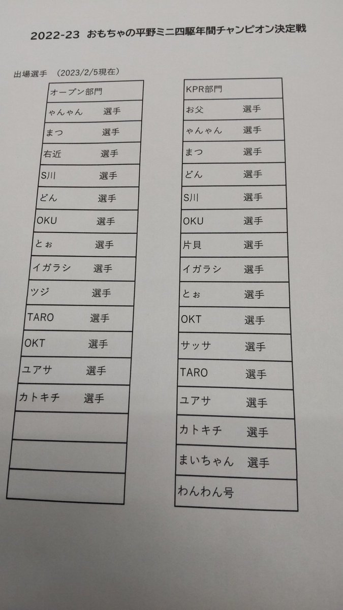 おもちゃの平野ミニ四駆大会２０２２年度が終了しました２月２５日に年間チャンピオン戦をやりますYouTube配信します！リストに... [おもちゃの平野【Twitter】]