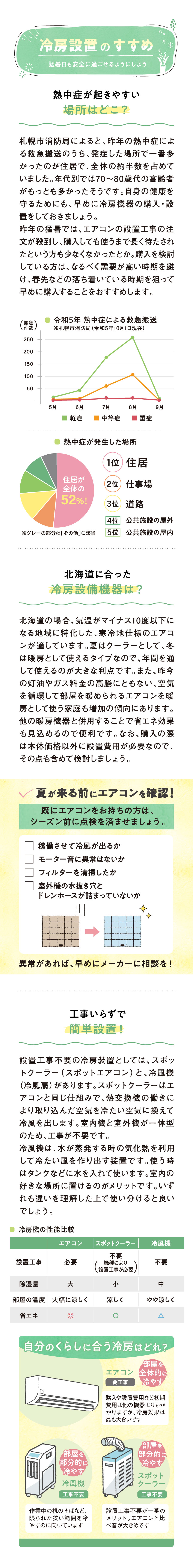 冷房設置のすすめ