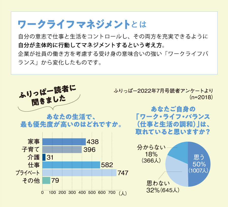 ワークライフマネジメントとは