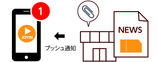 通知について